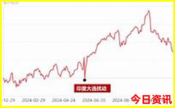 7月份哪里旅游合适