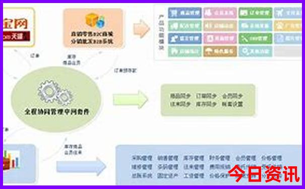 西安回天津沿途景点推荐